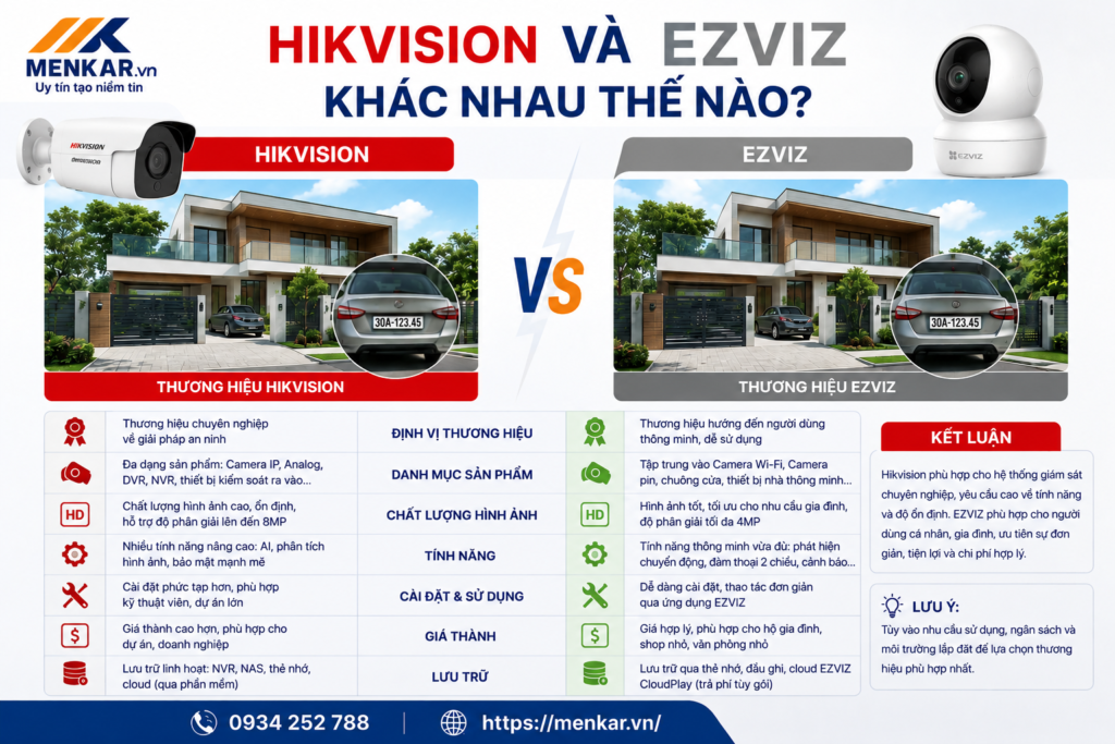 hikvision-va-ezviz-khac-nhau-the-nao